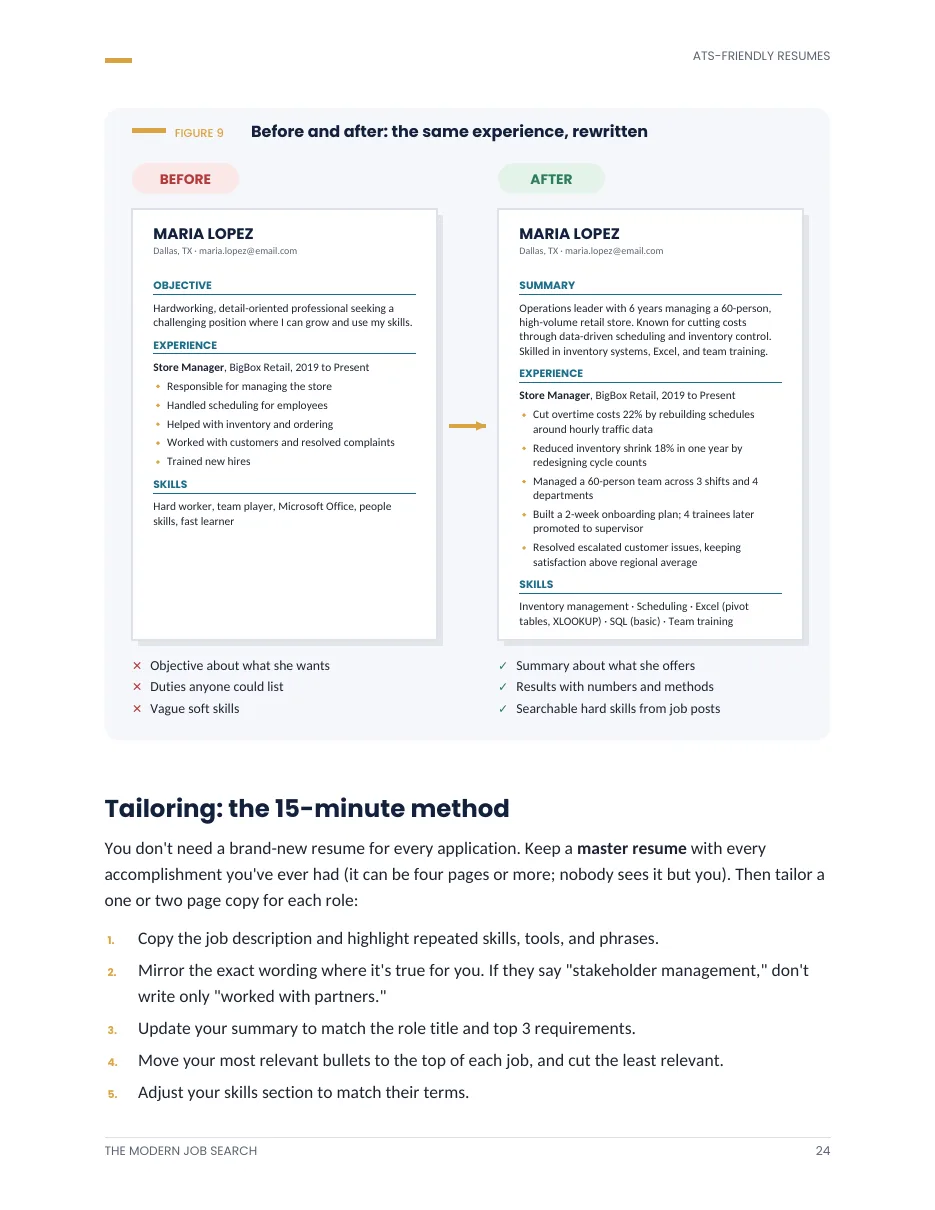 Page 24: before and after resume transformation and the 15-minute tailoring method