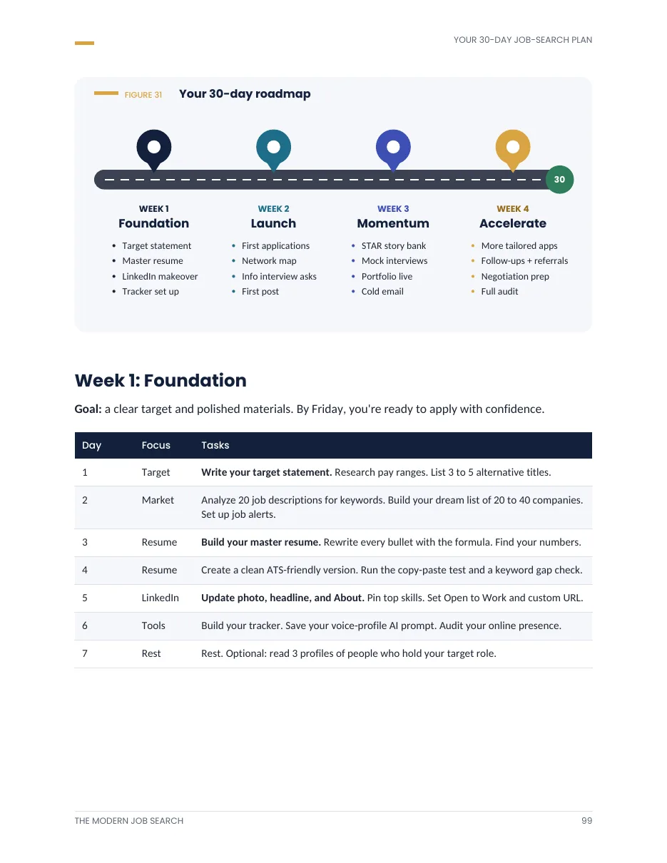 Page 99: the four-week 30-day roadmap and the Week 1 day-by-day task table